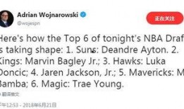 沃神最新爆料艾顿视频播放,天赋异禀，未来NBA巨星？”