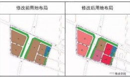 保定北二环最新爆料,规划升级，未来交通枢纽新蓝图揭晓